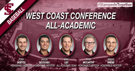Baseball Quintet Recognized with WCC All-Academic Honors