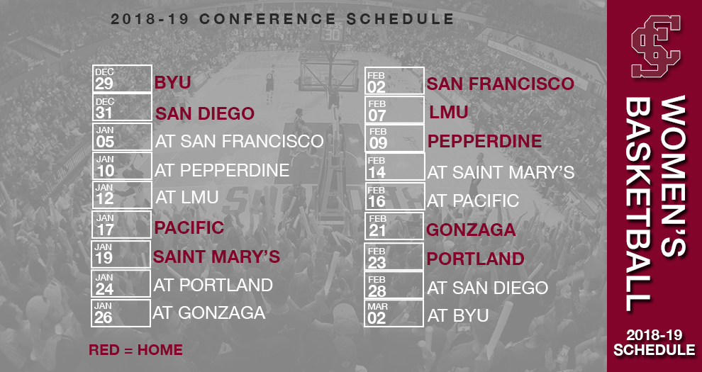 West Coast Conference Announces Women's Basketball Conference Schedule