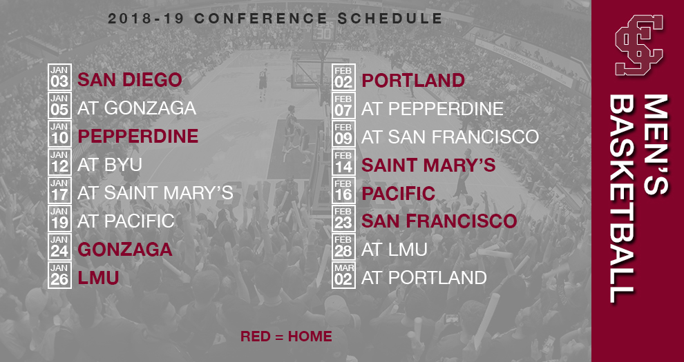 West Coast Conference Announces 2018-19 Men’s Basketball Schedule