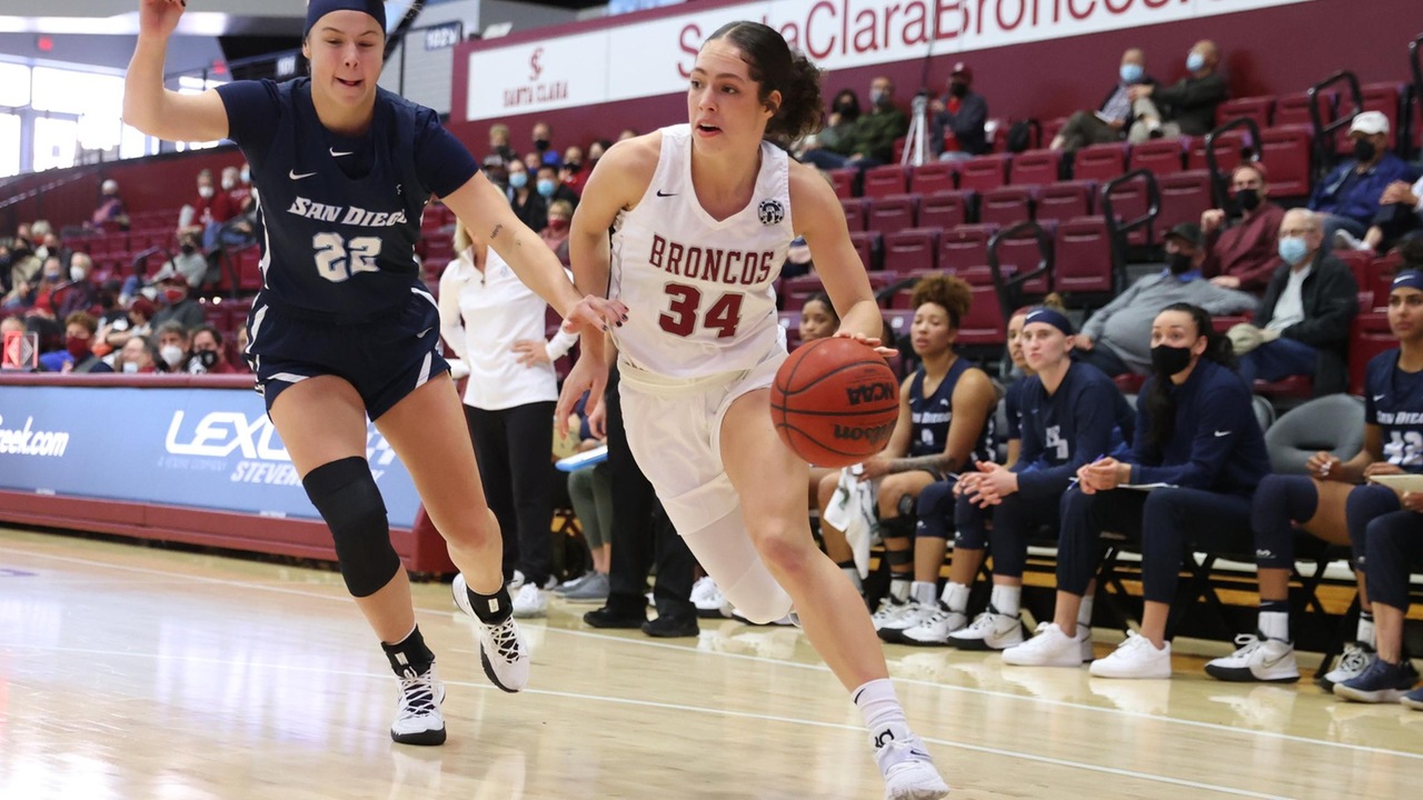 Women's Basketball Travels South to LMU